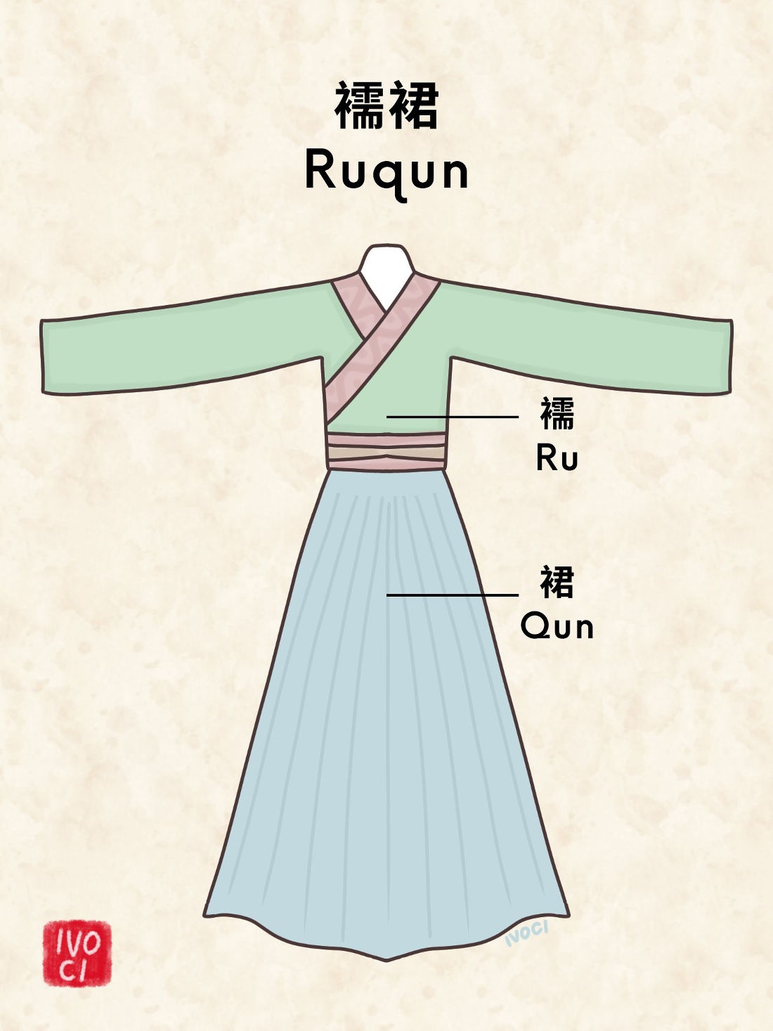 ivoci - Guide To Tang Dynasty Hanfu - 2