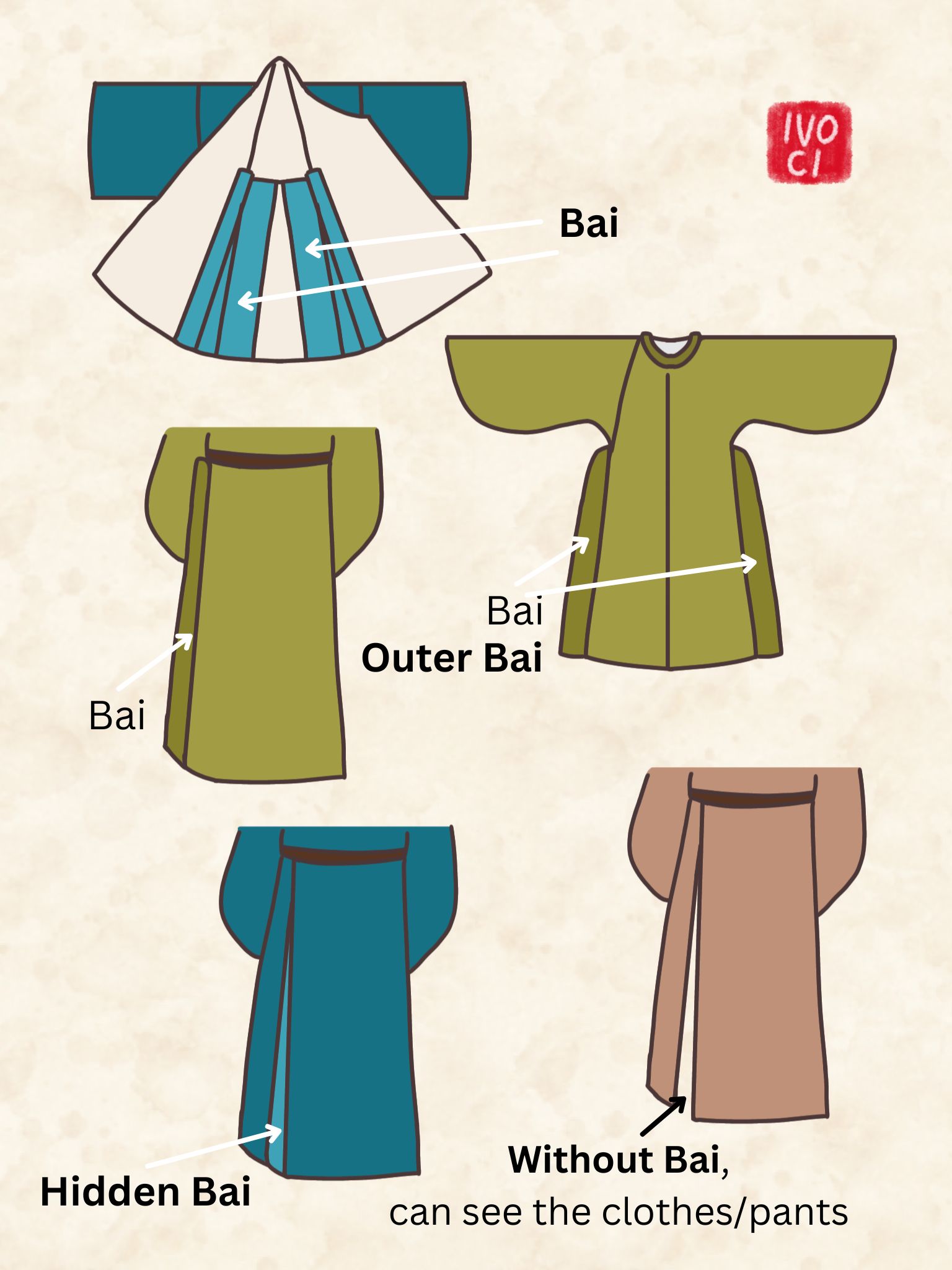ivoci - Zhiduo 直裰, Ancient China Writers Clothing - 2