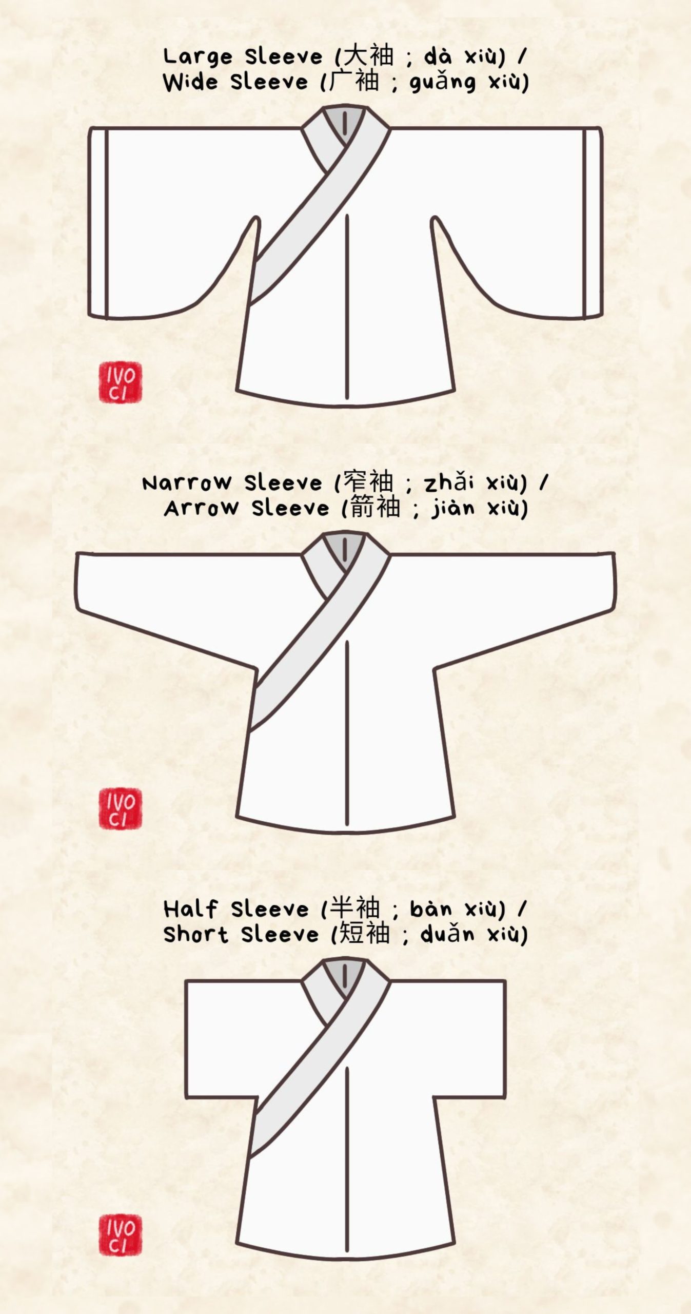 ivoci - Easily Confused Hanfu Structures - 2
